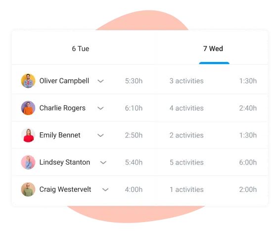 Share projects in the online planner
