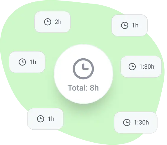Estimate how much time each task takes