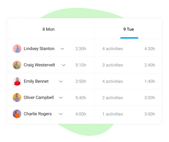 Team projects in Bordio task planner