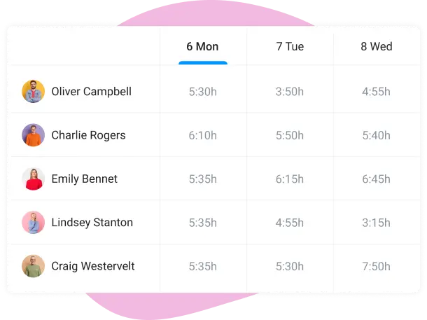 Workload tracking in time organizer
