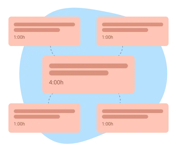 Time blocks in the virtual planner
